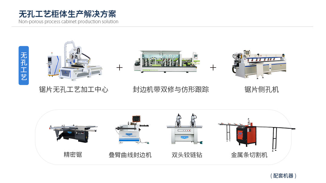 板式家具生產線