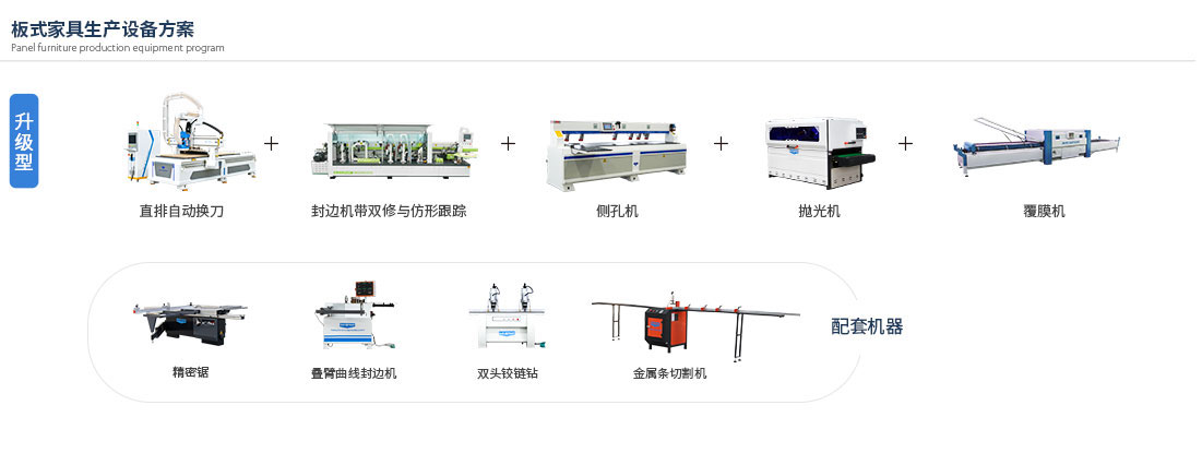 升級型-板式家具生產設備方案